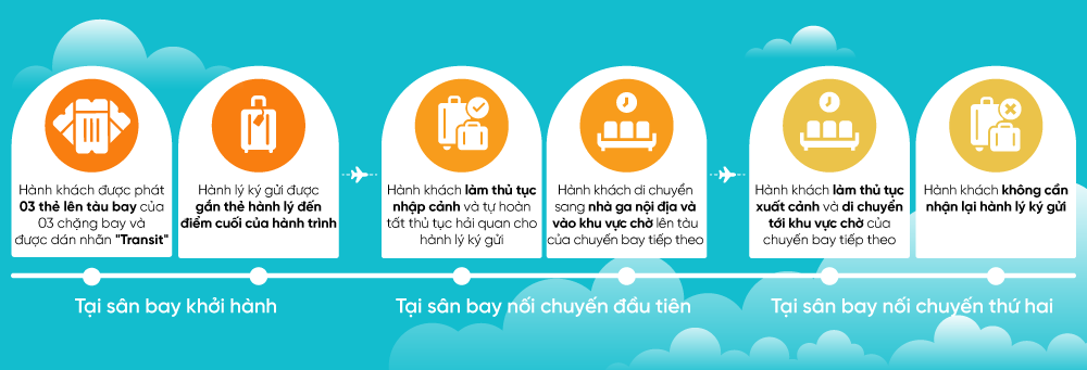 nối chuyến.